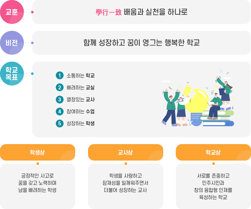 교육목표 이미지